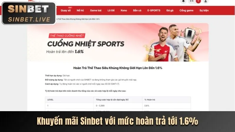 Hoàn trả thể thao ban88 nhà cái